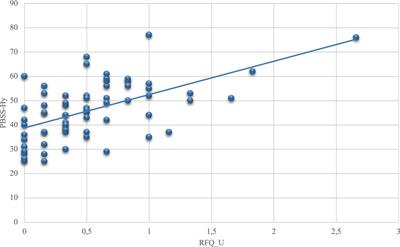 Exploring the relationships between dominance behavioral system, mentalization, theory of mind and assertiveness: analysis in a non-clinical sample